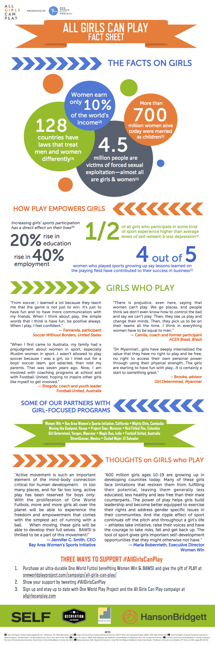 Infographic Fact Sheet